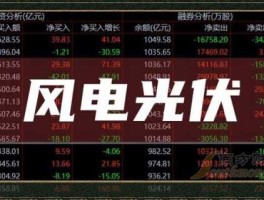 300111股票？光伏龙头股有哪些？