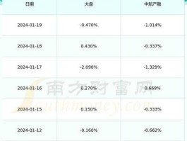 股票600705（年报预增巨大的低价中字头股？）