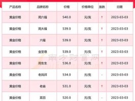 国际金价即时行情 国际金价的换算公式？
