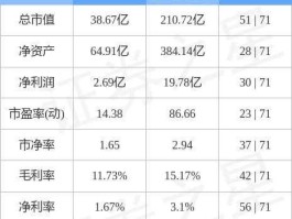 龙建股份 龙建股份发行非公开债券是利好吗？