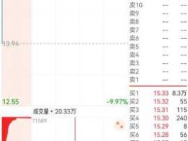 603779 红酒股票有哪些龙头？