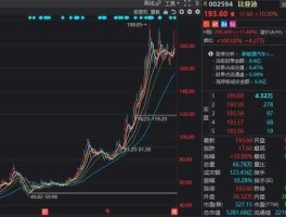 000839股票（中证100指数里面的一共有哪些股票？）