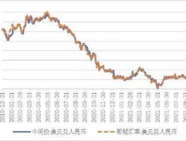 人民币汇率走势图10年？求：人民币汇率历史走势图（六十年代至今）？