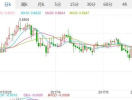 实时汇率查询香港（香港汇率走势 分析）