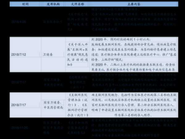 煤化工上市公司龙头股，氢能源汽车十大龙头股排名？