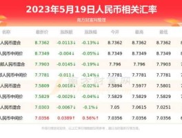 韩国汇率2023年一览表（我是市长兑换码2023跪求一个？）