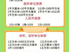 单位换算表图片（小学单位换算表图片）