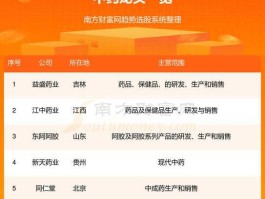股票600332？中药龙头股票有哪些？