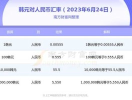 1万韩元多少人民币(100万韩元兑多少人民币)