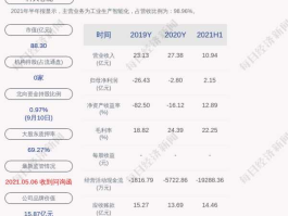 科大智能股票 科技股票有哪些？