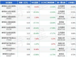 巨田基金（买巨田资源还是上投摩根阿尔法股票型？）