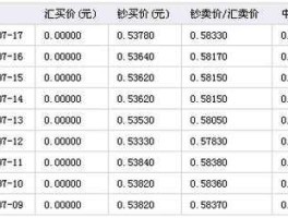 人民币兑换韩币今天价格表（人民币兑换韩币汇率是多少人民币）