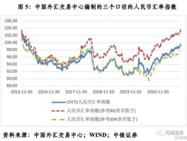 人民币汇率走势图查询（人民币 汇率走势）