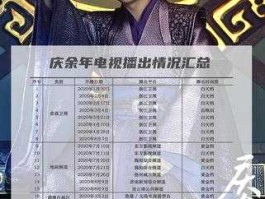 浙江卫视直播网 今晚哪个台播庆余年2022年3月6日？