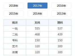 2014北京高考分数线？外地学生可以在北京高考吗？