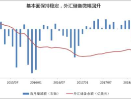 中国外汇储备最新明细(中国外汇储备趋势图)