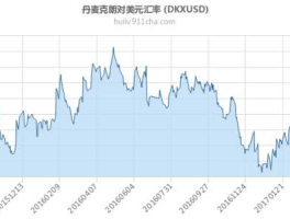 美元兑丹麦克朗汇率（美元兑丹麦克朗汇率今日价格）