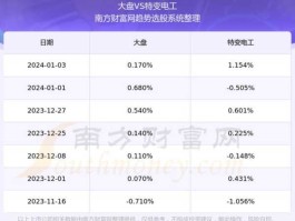 特变电工600089 大家觉得600089特变电工怎么样业绩好象还可以只是不属于热点板块了大家怎么看？