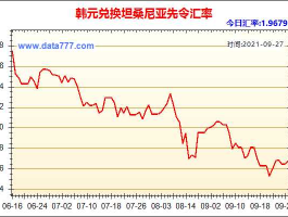 韩元兑人民币汇率走势（韩元兑人民币最新汇率）