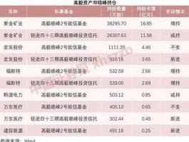 宝康灵活配置？建设银行托管哪些私募基金？