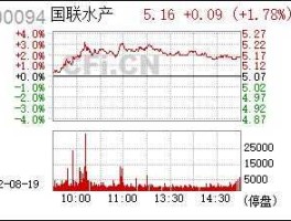 300094股票 水产养殖相关上市公司有哪些？