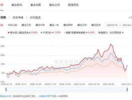 009570基金今天最新净值查询（009570基金今天净值查询结果）