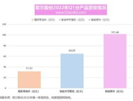 歌尔声学股票？歌尔股份有前途吗？