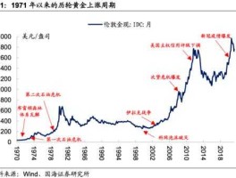 2021年下半年黄金的预测(2021下半年黄金会跌吗)