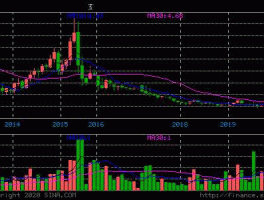 世纪瑞尔股票（601011这只股票怎么样？）