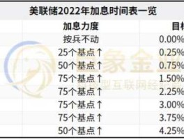 美联储2022议息会议时间（2021年欧元贬值多少？）