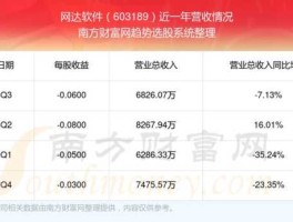 网达（网达软件这只股票怎么了？）