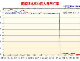 比索汇率对人民币？一元等于多少阿根廷币？