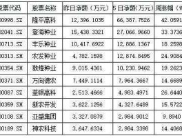 900921（种植业与林业板块的龙头企业有哪些？）