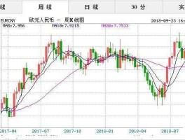 人民币对欧元汇率换算今日价格(人民币对欧元汇率多少)