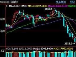 黄金持仓 股指期货市场总持仓量怎么看？和黄金市场的持仓量是不是一回事？