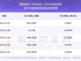 600095股票 2023年6月9日湘财股份解禁的股份发行价多少？