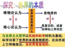 一元论就是承认世界的本原是物质(哲学上的一元论就是承认世界是什么)