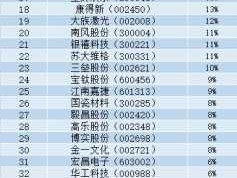 3d打印概念股 工业40是什么意思工业40概念股有哪些？