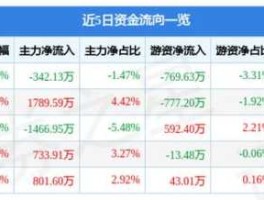 惠博普002554 惠博普002554是什么板块股票？