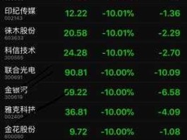 002372（深证成指包括哪些股票？）