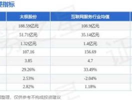 太极股份股票？双电合并是哪两家上市公司？