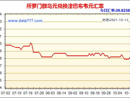 人民币对所罗门群岛(所罗门群岛货币兑换人民币)