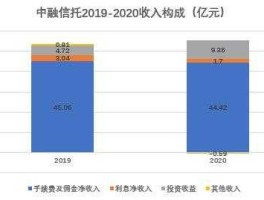 在售信托产品（唐昇1号属于中融的产品吗？）