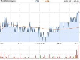 双林股份股票 网络科技型股票有那些？