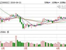 300022吉峰农机，农业创新股票有哪些？