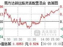 001373易方达新丝路今日估值（易方达新丝路混合基金001373）