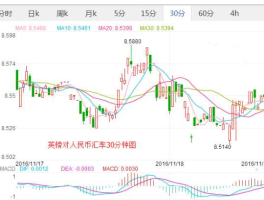 外币汇率走势图（为什么会出现汇率超掉？（国际金融）？）