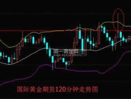 国际黄金走势图第一黄金（国际黄金走势图k线）