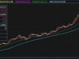 纳斯达克期指的实时行情（纳斯达克期指的实时行情cFD）