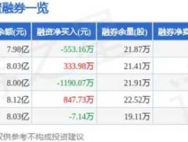 广晟有色股票（广晟有色企业管理缺乏高送转成长活跃度？）